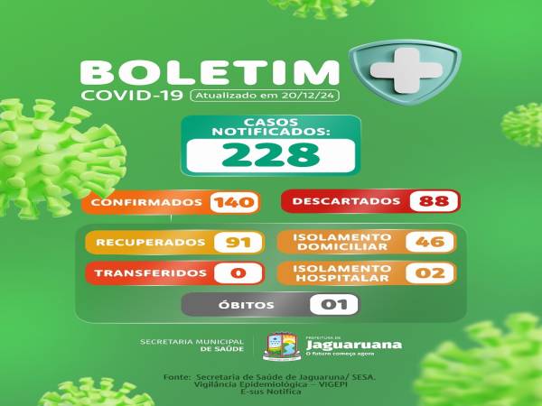 Secretaria de Saúde da Prefeitura de Jaguaruana divulga Boletim Epidemiológico Covid-19!